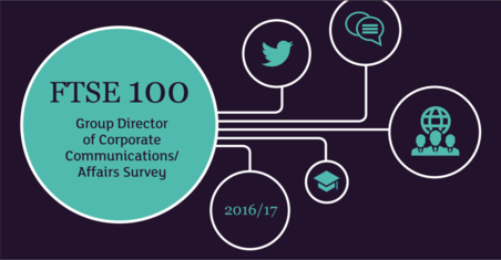 FTSE 100 group corporate communications/affairs directors survey