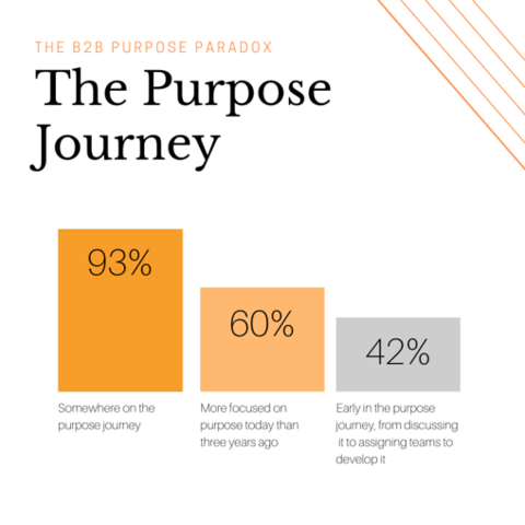 The Purpose Journey