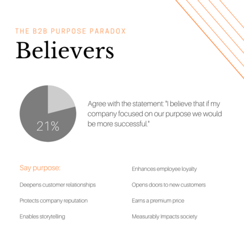 Purpose Paradox - Believers