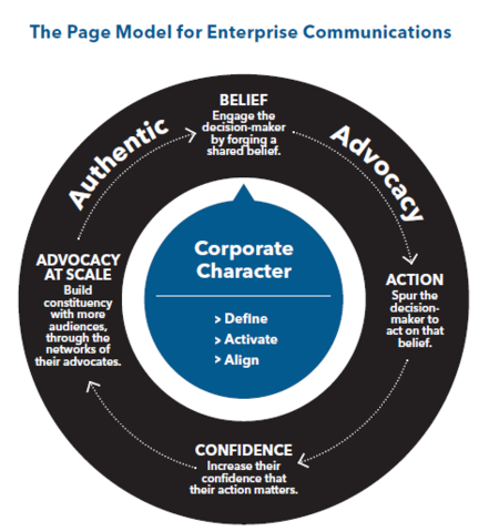 Page Model for Enterprise Communications.
