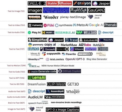 overview of the market landscape by Etherisiim